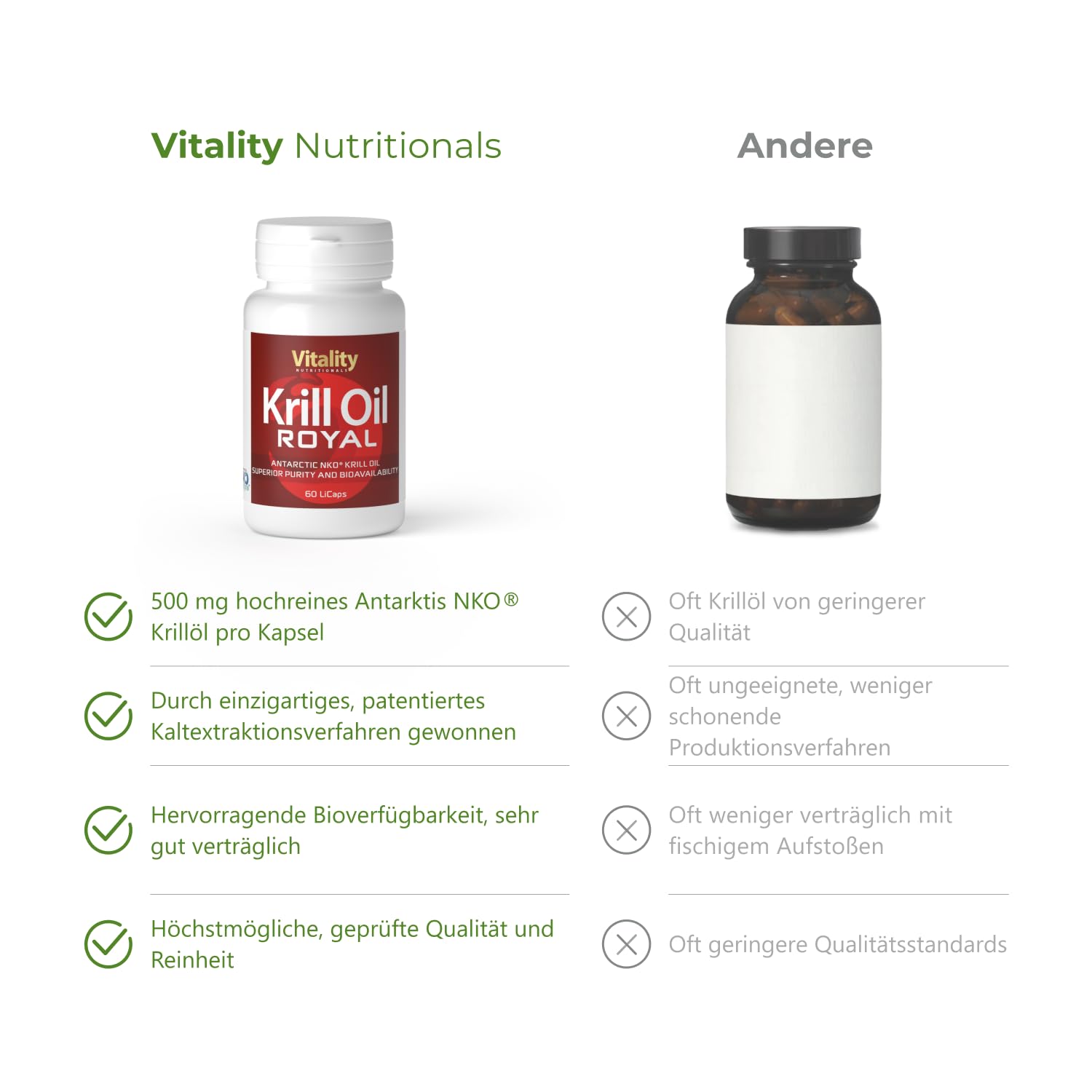 Omega 3 Kapseln Hochdosiert aus Krill Öl mit DHA + EPA + Astaxanthin (60 Stk), Krill aus nachhaltigem Wildfang, Krill Öl Hochdosiert, Krillöl Royal Vitality Nutritionals by VitaminExpress