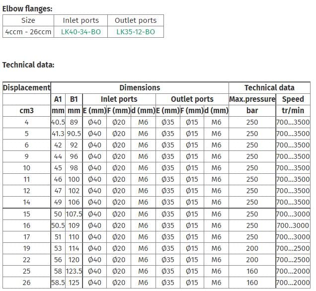 Pompe hydraulique, pompe à engrenage, groupe 2 BG2, bride DIN (type 4), arbre 1:5 (type D), volume de déglurage 4 à 27,9 cm³/U, rotation à gauche taille 10 cm³.