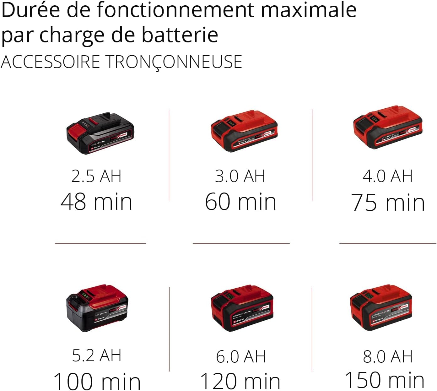 Einhell GE-HC 18 Li T Outil Multifonctions 2en1 sans Fil Power X-Change 18 V 200 mm 400 mm
