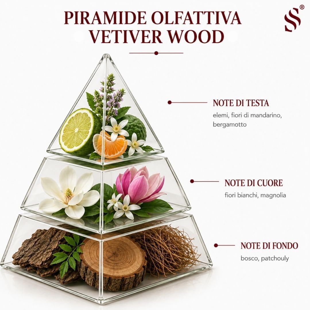 "Vetiver Wood F.2024016" zapach do pomieszczeń, opakowanie uzupełniające (500 ml)