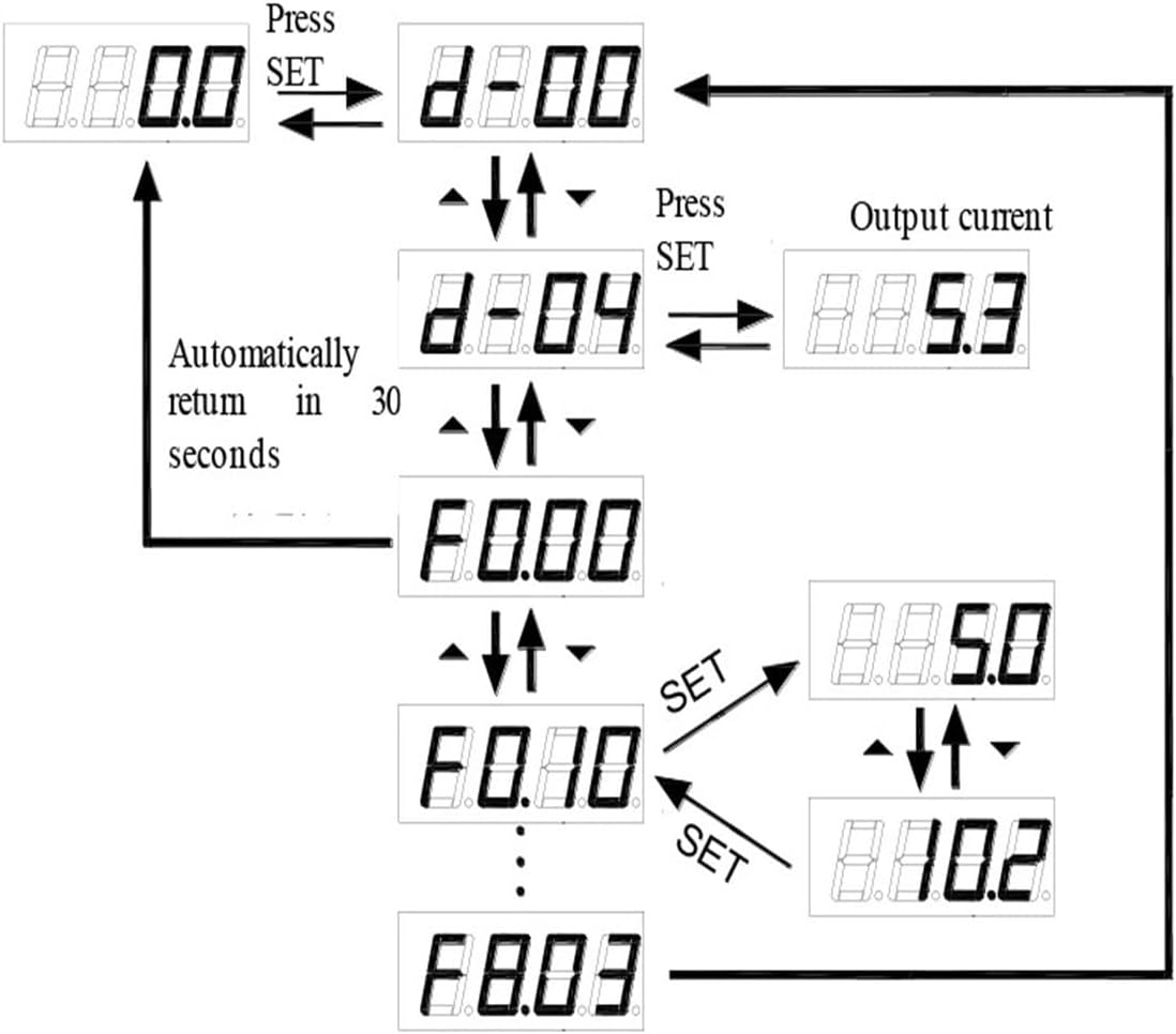 0.75KW 1.5KW 2.2KW Frequency converters VFD 220V 380V Variable Frequency(0.75KW,1ph220v-3ph220v)