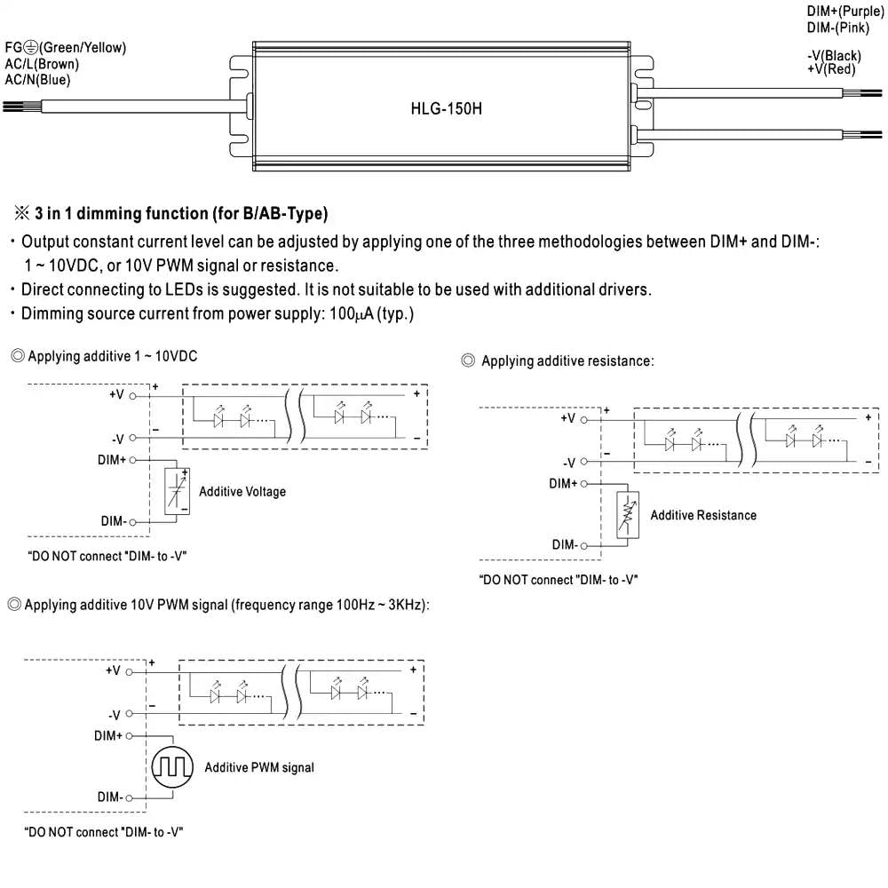WITTKOWARE HLG-150H-12B LED-Treiber IP67 | 12V 12,5A 150W Netzteil dimmbar (1-10V, PWM) | CV+CC LED-Trafo für Außenbereich