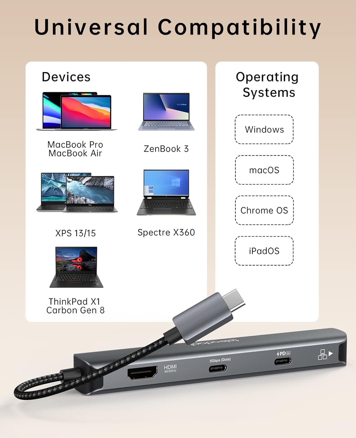 USB Type C Hub, 6-in-1 USBC HDMI Adapter with Ethernet, 5Gbps USB Type-C Data, 2 USB 3.0, USB Hub Power Delivery 100W Ideal for MacBook Pro/Air, iPad Pro, Dell XPS