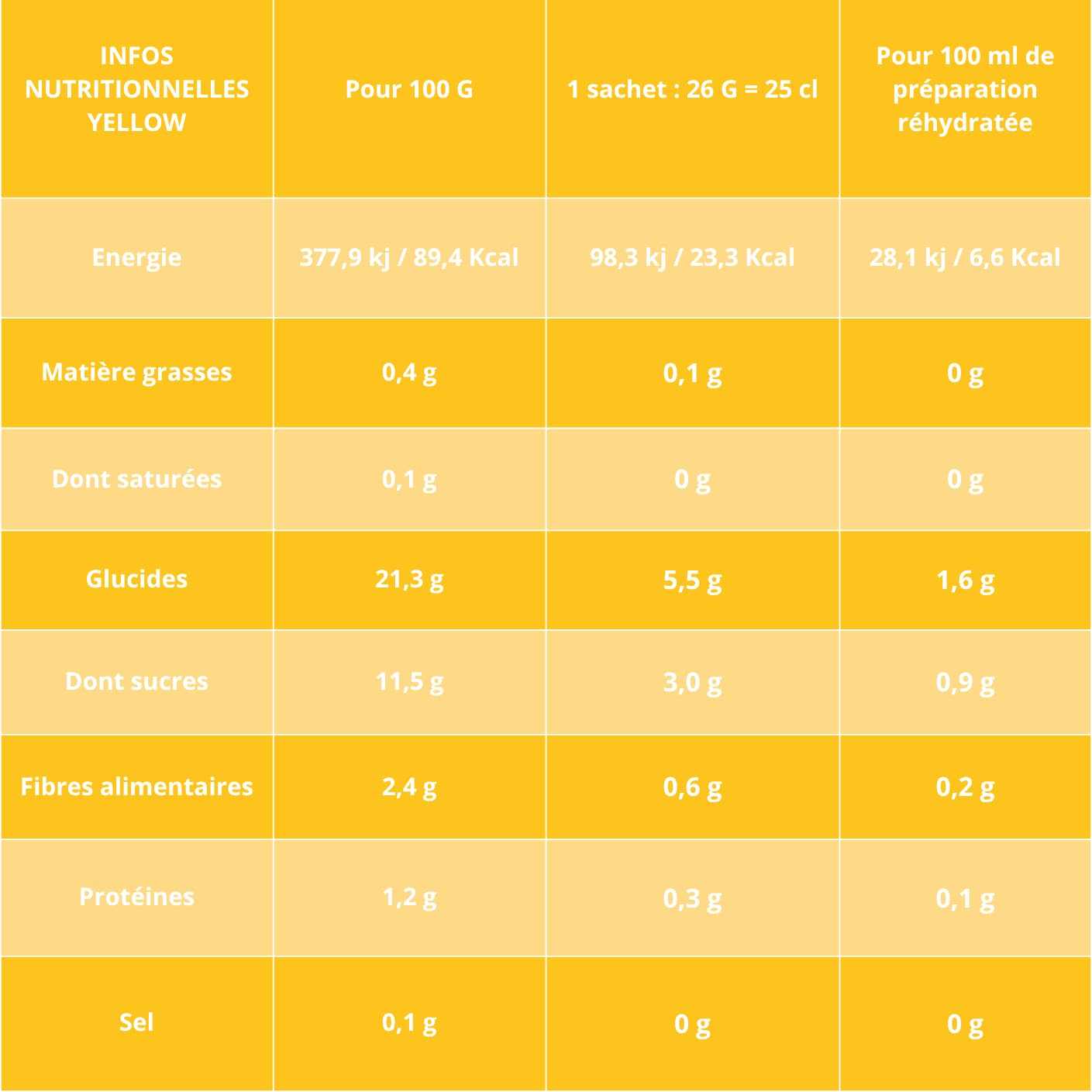 Sublim Food Smoothie YELLOW Polvere liofilizzata Banana Mango Passione - Confezione 10 bustine 20 g (200 g) frullato ghiacciato pronto in un minuto vegano senza zuccheri aggiunti