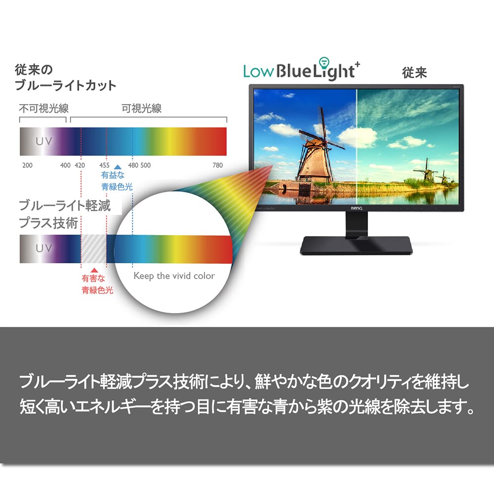 Amazon.co.jp: BenQ アイケアモニター GW2480L 23.8インチ フル