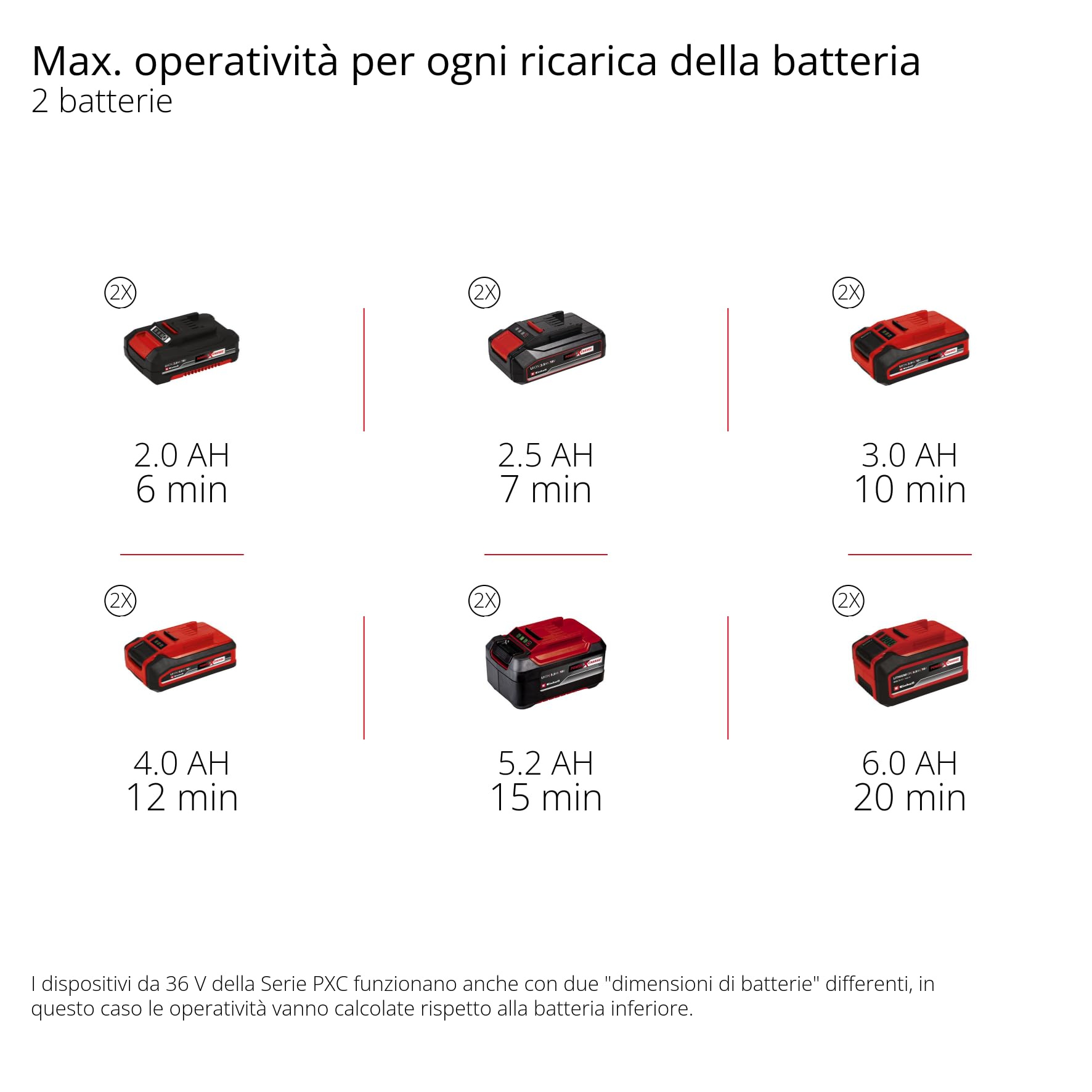 Einhell Professional spazzaneve GP-ST 36/53 Li E BL-Solo Power X-Change (36 V, Brushless, ampiezza di esercizio 53 cm, altezza max. neve 33 cm, spatola di pulizia inclusa, senza batteria)