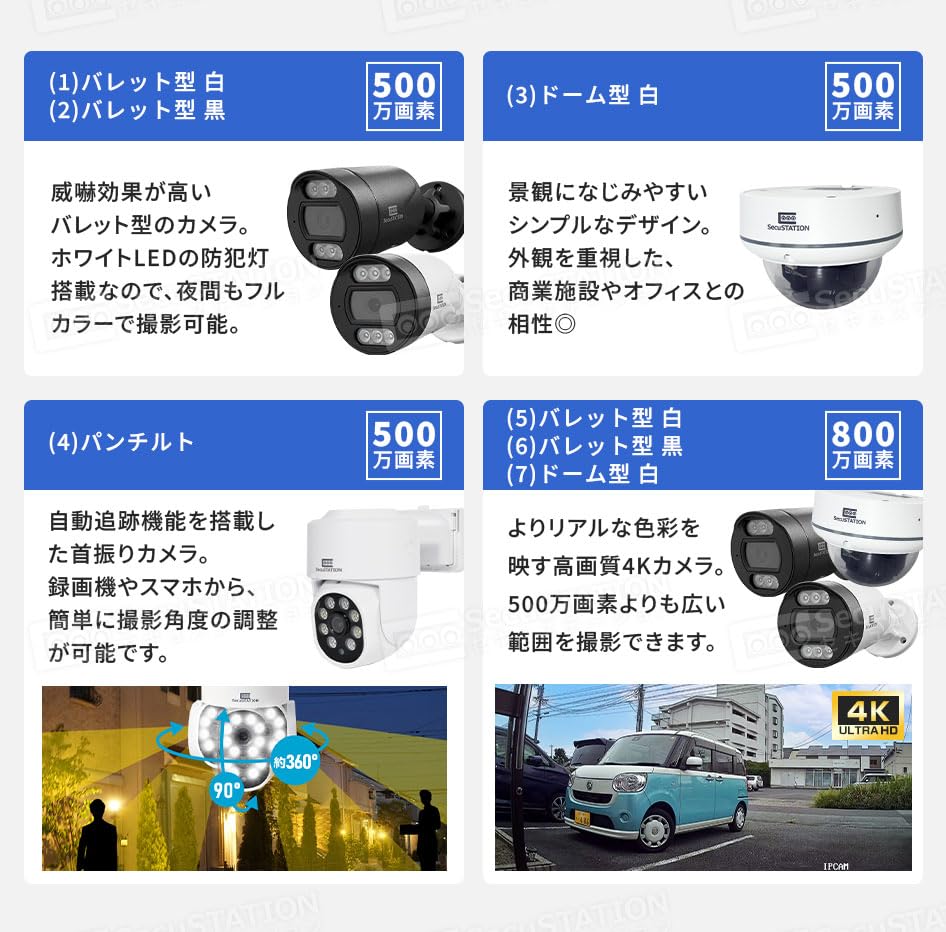 Amazon.co.jp: SecuSTATION SC-DP85(A) ホワイト増設用単体防犯PoE