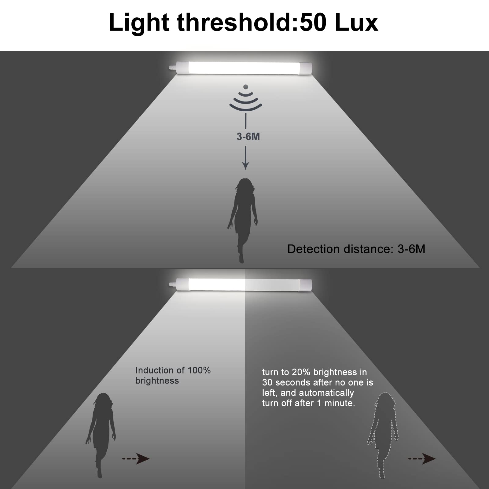 2 piezas LED luz a prueba de humedad con detector de movimiento 120CM, luz techo tubo LED 36W 4000LM, IP65 tubo, impermeable a prueba humedad lámpara difusor