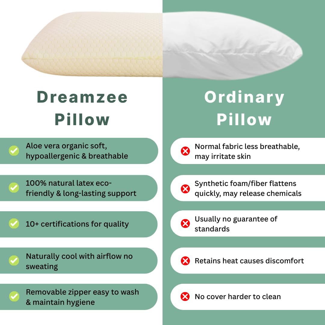 DREAMZEE Natural Latex Pillow with Aloe-Vera Zipper Fabric for Side and Stomach Sleepers Organic Bed Pillow Standard Size 24x16 Inches - with Organic Pillow Cover (Pc) Pack of 1 ‎Off-White