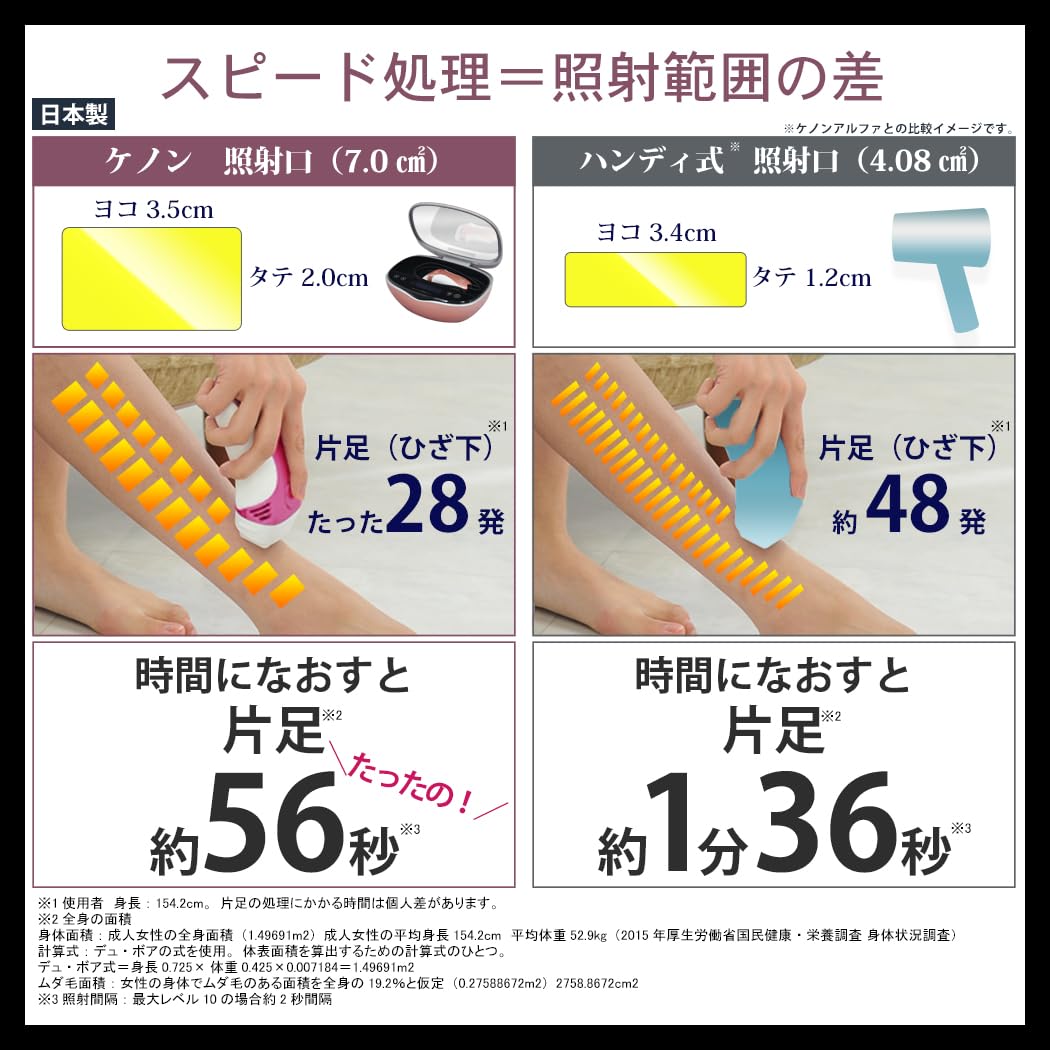 Amazon | エムテック ケノン KE-NON 光美容器 日本製 髭 VIO対応
