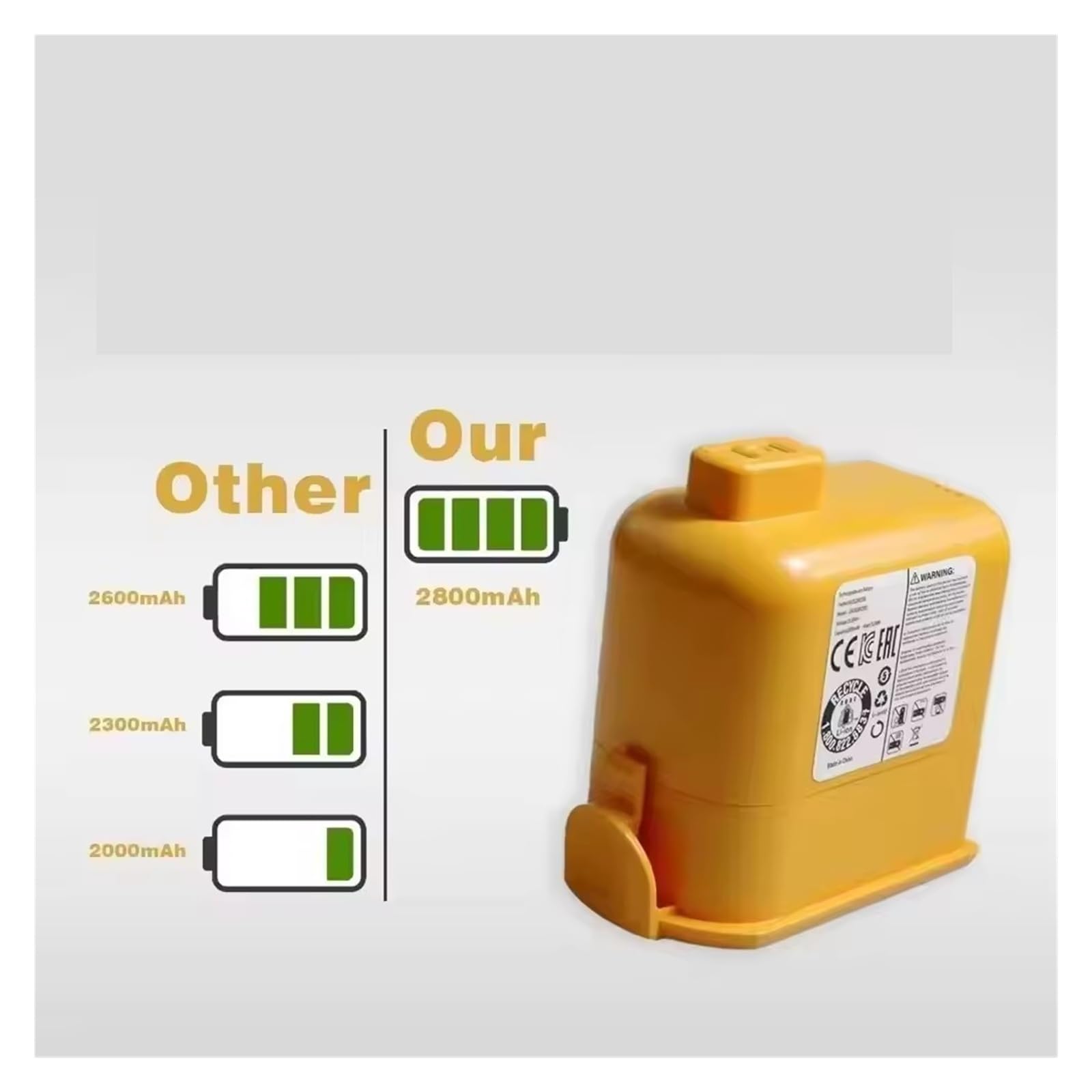 Batteria agli ioni di litio da 25,2 V EAC63382204, compatibile con LG, aspirapolvere cordless Cordzero A9 A9+ Sostituisci(2800mAH)