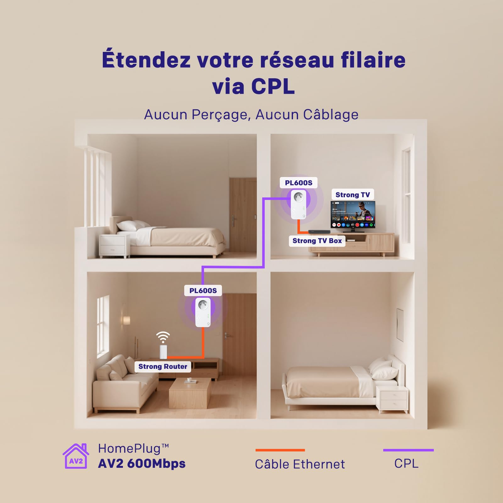 STRONG CPL AV600 Mbps, Prise Intégrée, Box CPL HomePlug AV2, Plug & Play, Compatible avec Toutes Les Box, Port Ethernet 100 Mbps, Mode économie d’énergie, Idéal pour Multi-TV, PC, Kit de 2 (PL600S)