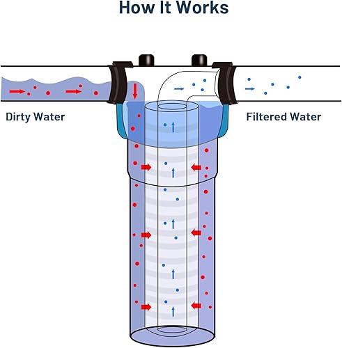 Miniatura 8 de Whole House - Cartucho de filtro de agua de pozo de sedimentos ranurado de 5 micrones, de 2.5 x 10 pulgadas, para AP110, WHKF-GD05, AO-WH-PREV-R2,