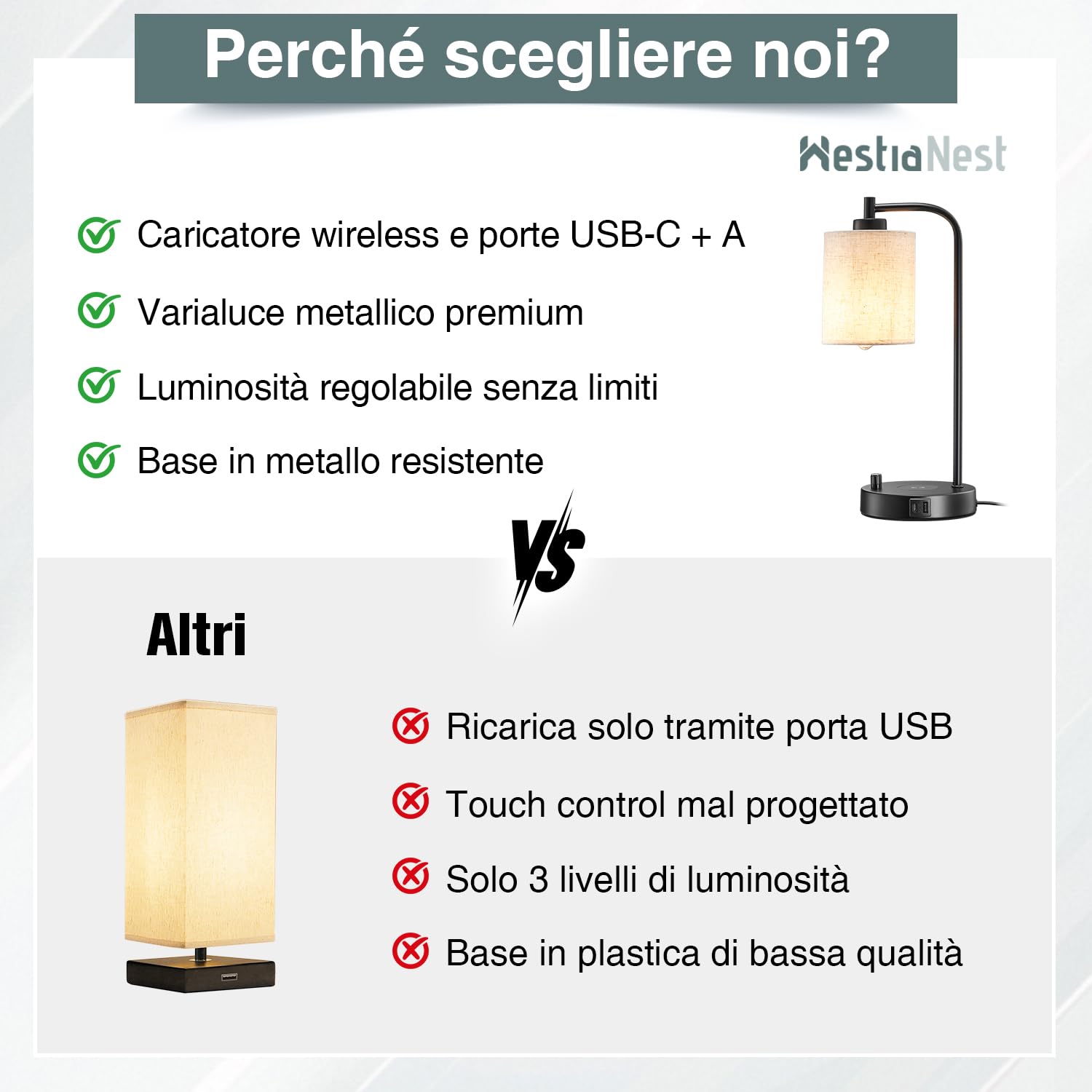 Lampada da Comodino LED con Caricabatterie Wireless e Porte di Ricarica USB A+C, Luminosità Regolabile, Luce Notturna Bambini, Abat Jour Comodino, Camera da letto, Lampada da Scrivania, Lampada Tavolo
