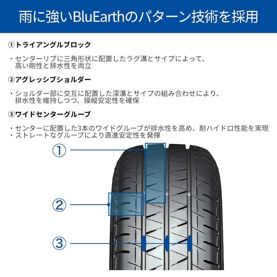 215/70 R15、YOKOHAMA BluEarth、2024年 215/70 R15、YOKOHAMA BluEarth、2024年 215/70 R15、YOKOHAMA