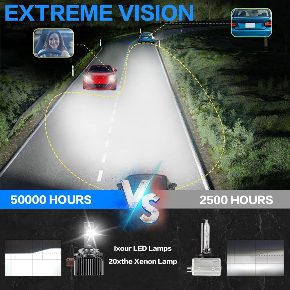 Ampoule LED D1S 30000LM,Ampoule de Phare de Voiture, de Voiture Anti-Erreur 100% Canbus 110W High/Low Beam Replace Original HID D1S Xenon OEM HID Plug and Play,Lot de 2