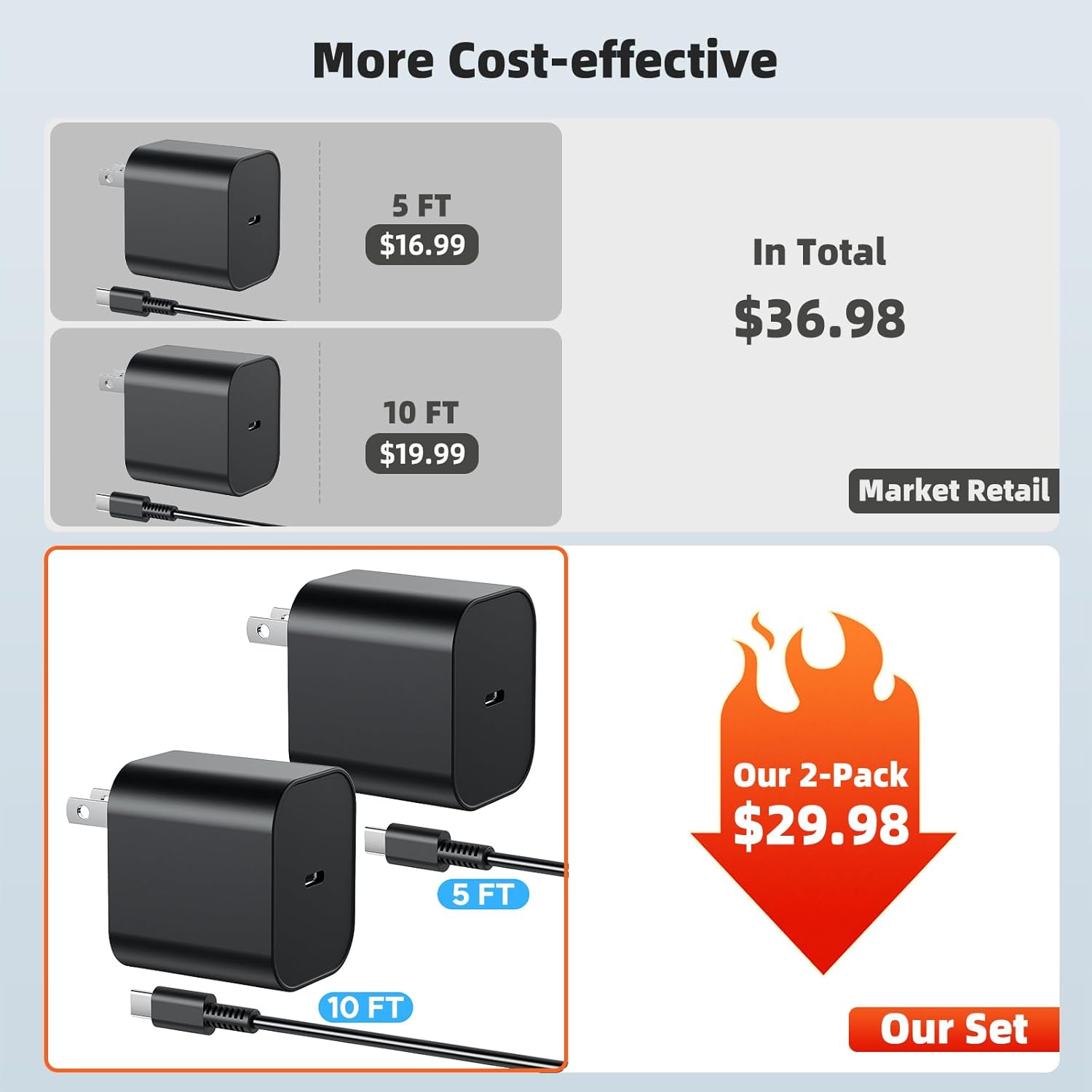 (2 Pack) Charger for Nintendo Switch 2/1, 10FT Extended & 5FT Compact Cables, 60W AC Power Adapter 4K TV Dock Ready, PD 3.0 Fast Charge (20V/3A) – Works with Switch 2/1/OLED/Lite (10FT & 5FT Set) - Image 4