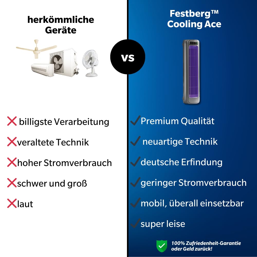 MEIION Festberg Cooling Ace - das Original Kompakter Wandventilator für Küche, Schlafzimmer & Toilette – Leiser, messerloser, kabelloser Ventilator, ideal für den Sommer