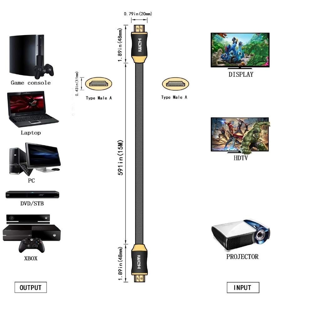 PremiumTech Cavo HDMI 2.1 Ultra HD 2 Metri - 48Gbps, 10K, 8K@60Hz, 4K@120Hz, HDR Dinamico, Per TV, PC, PlayStation E Xbox