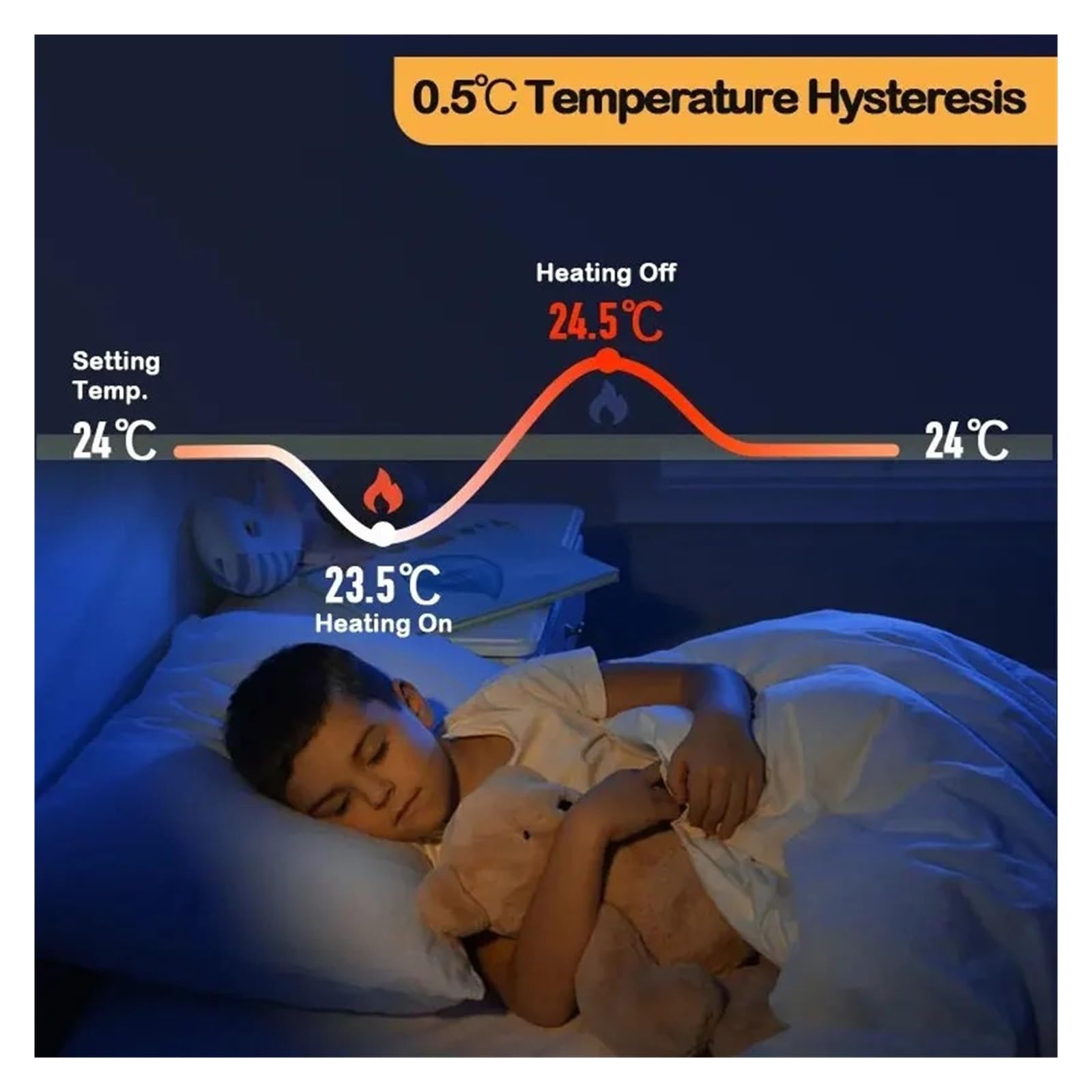 Termostato doméstico Inteligente Agua eléctrica calefacción por Suelo Radiante Caldera de Gas WiFi Control Remoto de Temperatura