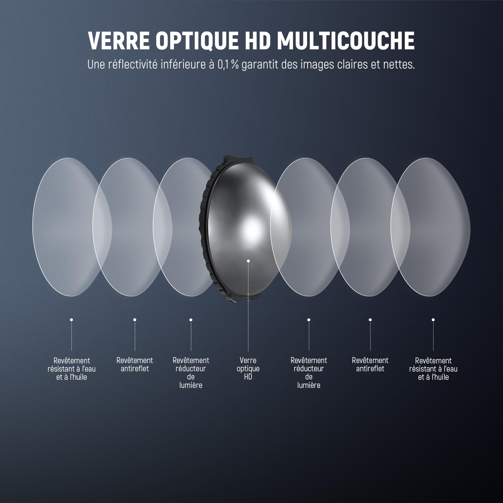 NEEWER Filtres ND compatibles avec Insta360 X5,kit de filtres ND32,réduction de la lumière de 5 diaphragmes,détection Automatique, Verre Optique Multicouche, Accessoires pour caméra d'action,2 Pack