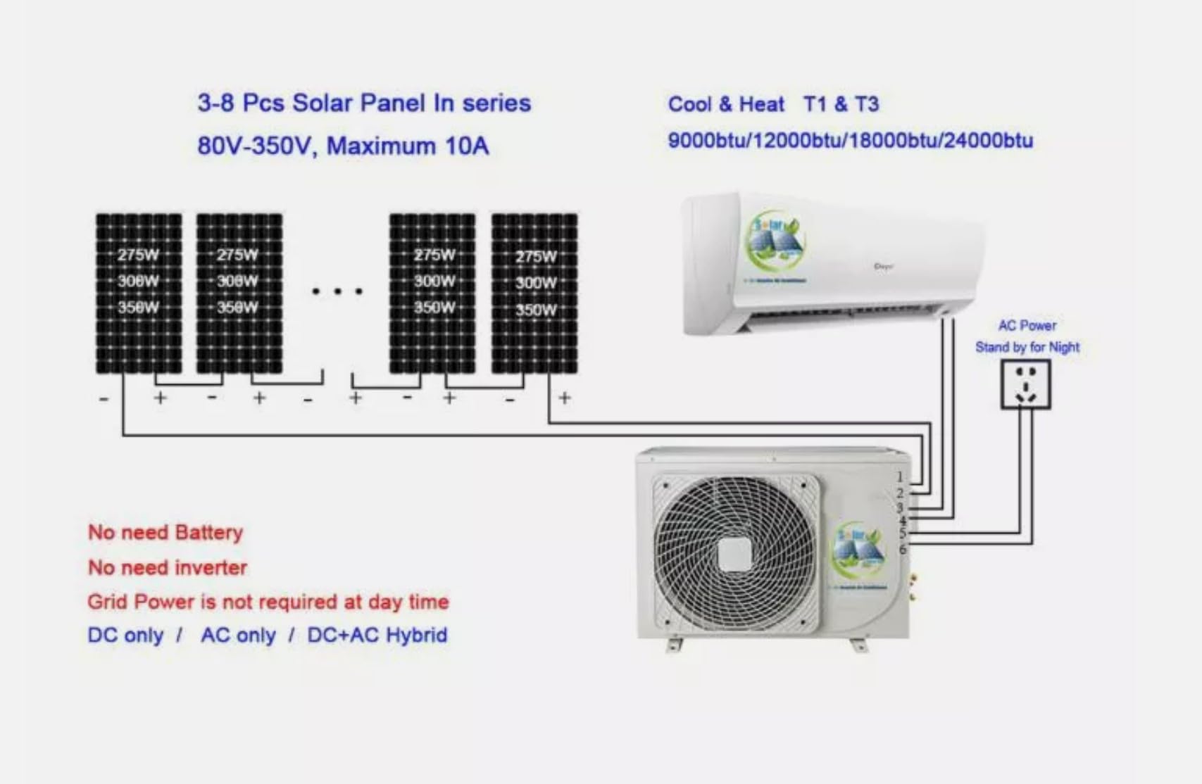 36000BTU Solar Hybrid ACDC bezkanałowy mini klimatyzator i grzejnik