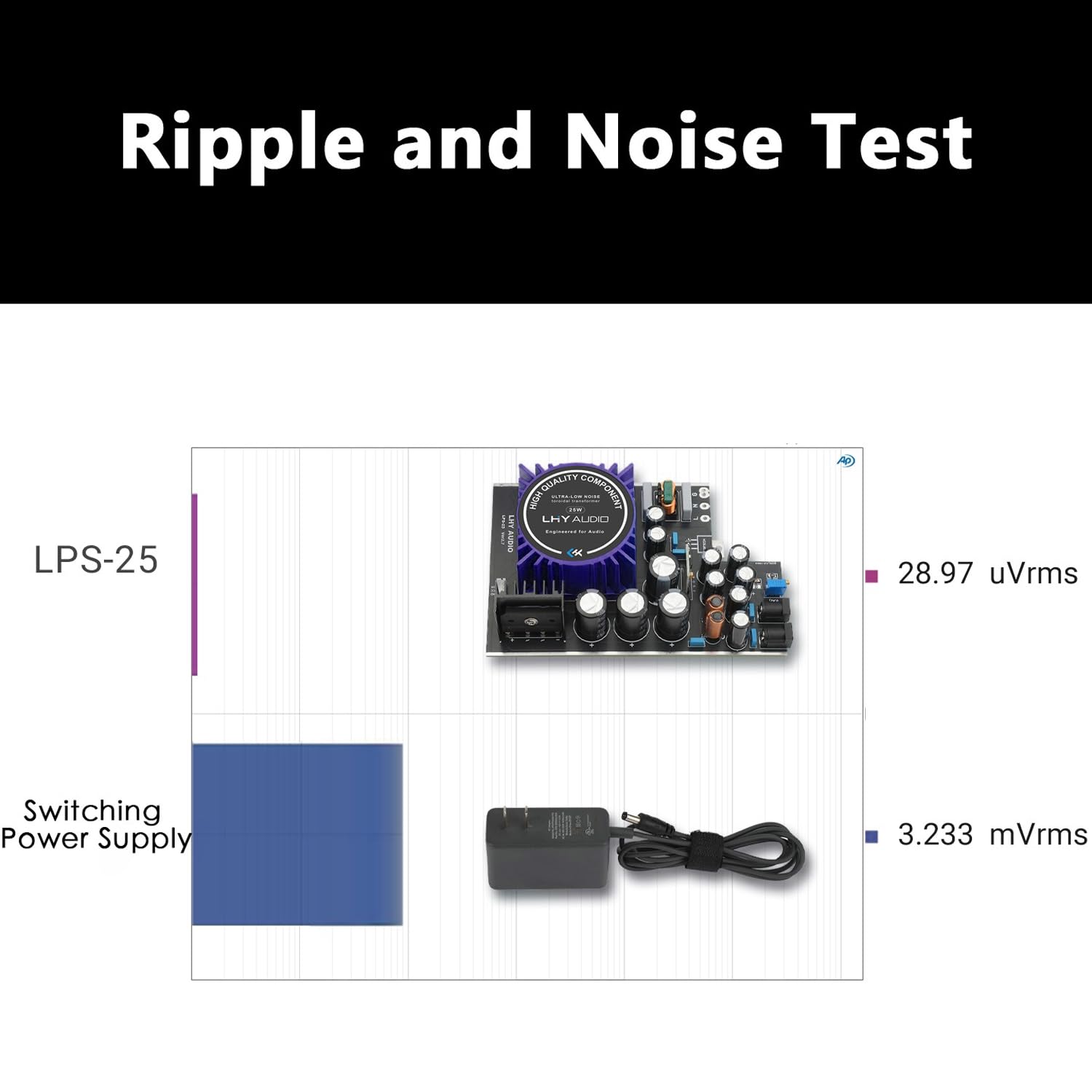 Alimentatore lineare USB/DC 5 V 25 W per amplificatore DAC interfaccia digitale