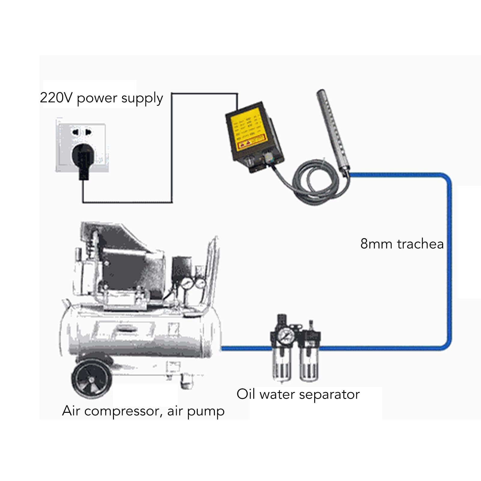 5,6 KV Antistatik-Ionisator Spannungsgenerator – Doppelter Ausgang, Kupferwicklung, Sicherungen, Für Industrie, EU-Stecker 220–240 V