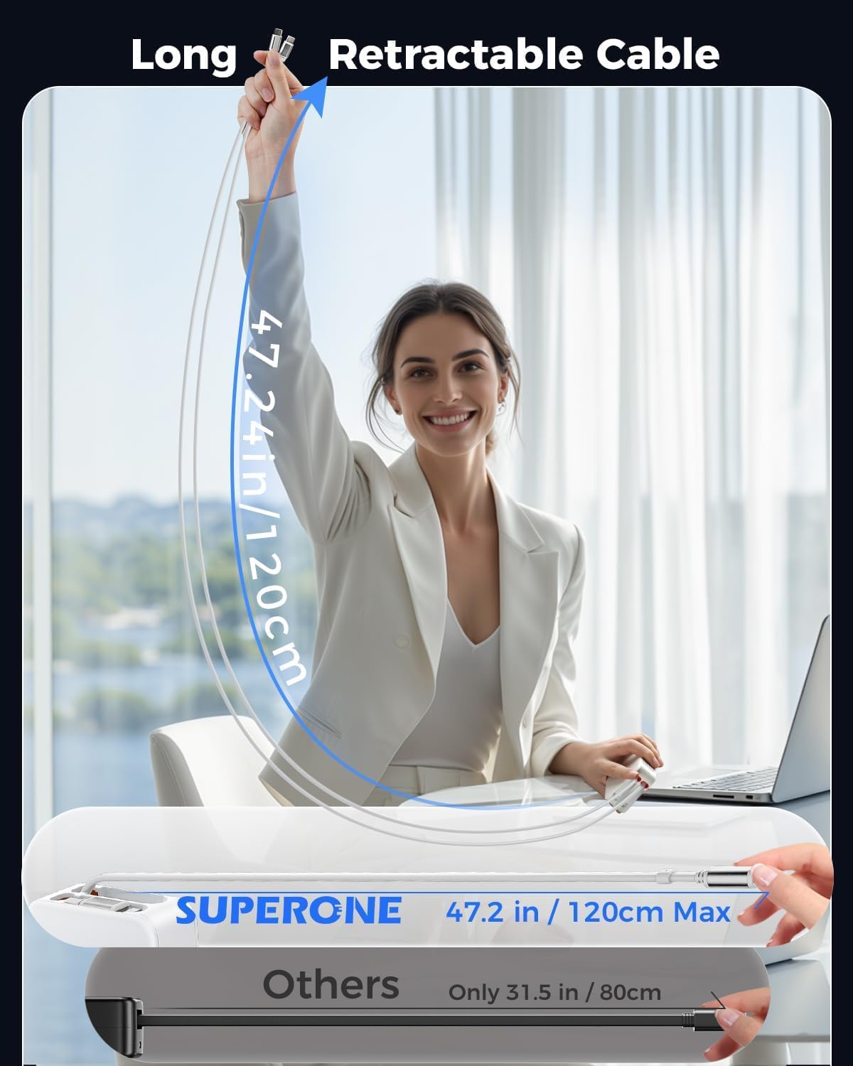 SUPERONE 65W Retractable Wall Charger with Dual USB C Cables, 5-Port GaN Charger Block, Compact Foldable Power Adapter, Fast Charging for MacBook Pro/Air, Dell XPS, ThinkPad, ZenBook, iPhone, iPad