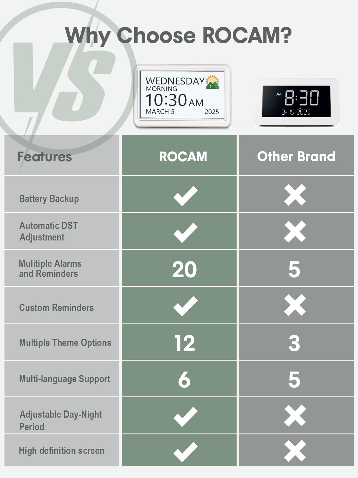 ROCAM Demenz Uhr für Senioren, 7 Zoll Wecker Digital mit Datum & Wochentag