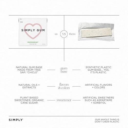 Miniatura 3 de SIMPLY Gum Peppermint, goma de mascar natural sin plástico, caja de corazón, paquete de 6 (90 piezas) | Vegano, Kosher, sin OMG, sin aspartamo y sin