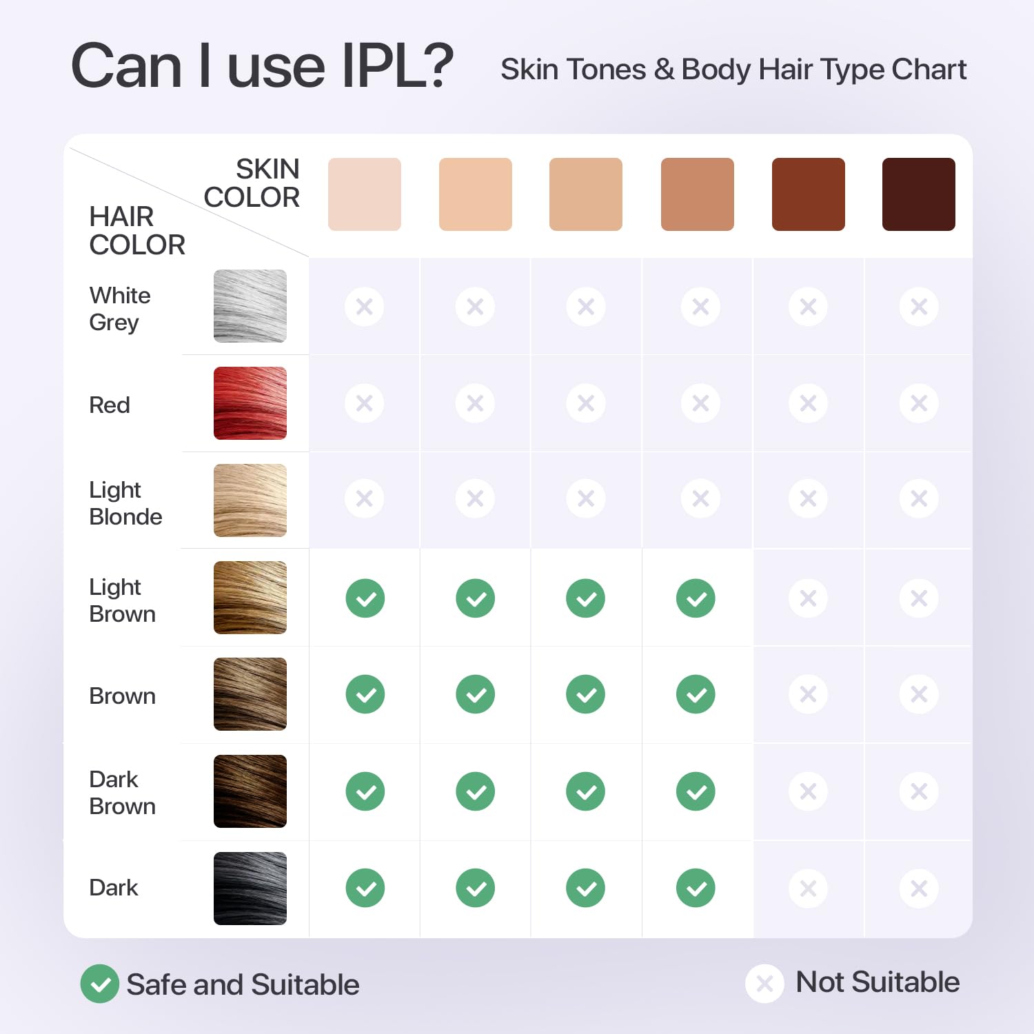 Épilation laser IPL pour homme et femme avec technologie de refroidissement 4,4 °C | Écran LCD 5 modes
