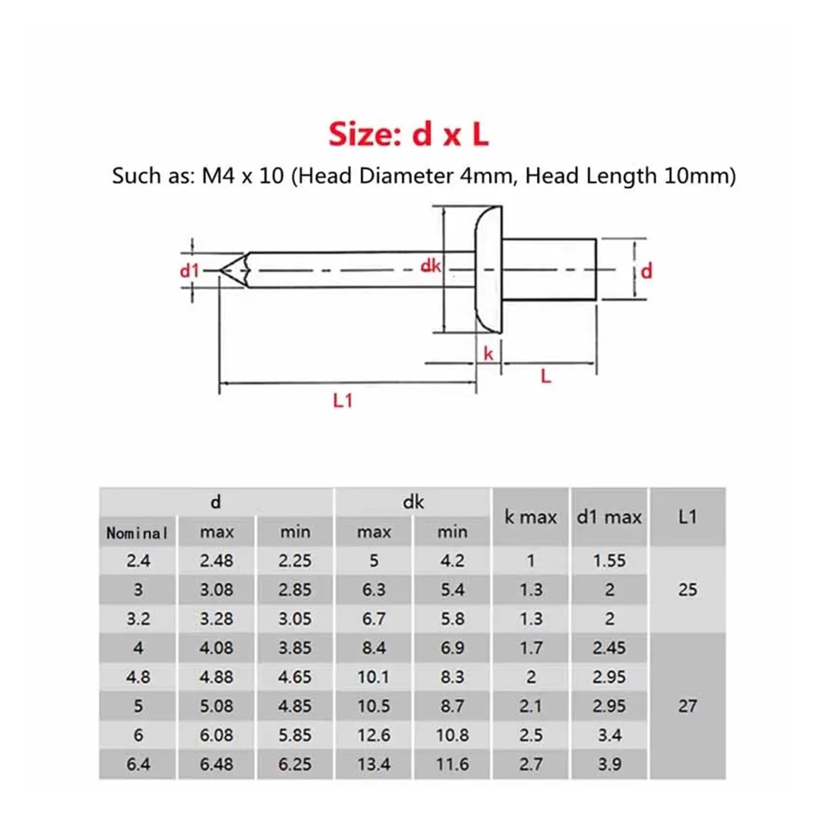 Rivets Aveugles en Aluminium Rivets à tête ronde 304 M3,2 M4 M5 M6 Pop, adaptés aux plaques d'aluminium et échappements âme en acier, lot de 50(M4X12mm)