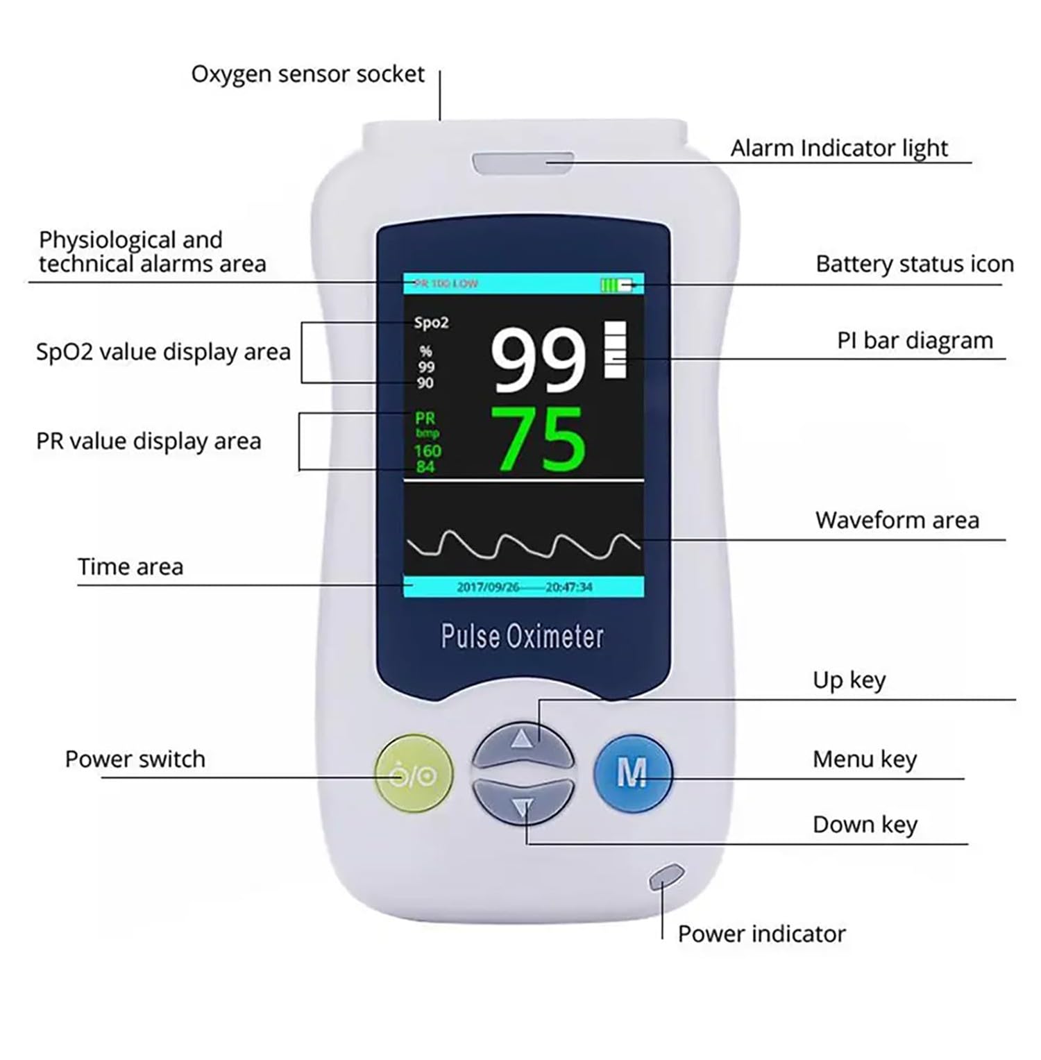 Pulsossimetro Da Dito Saturimetro Misurazione Precisa Della Saturazione Di Ossigeno Nel Sangue Con LED Display Ossimetro Da Dito Professionale Misuratore Battiti Cardiaci