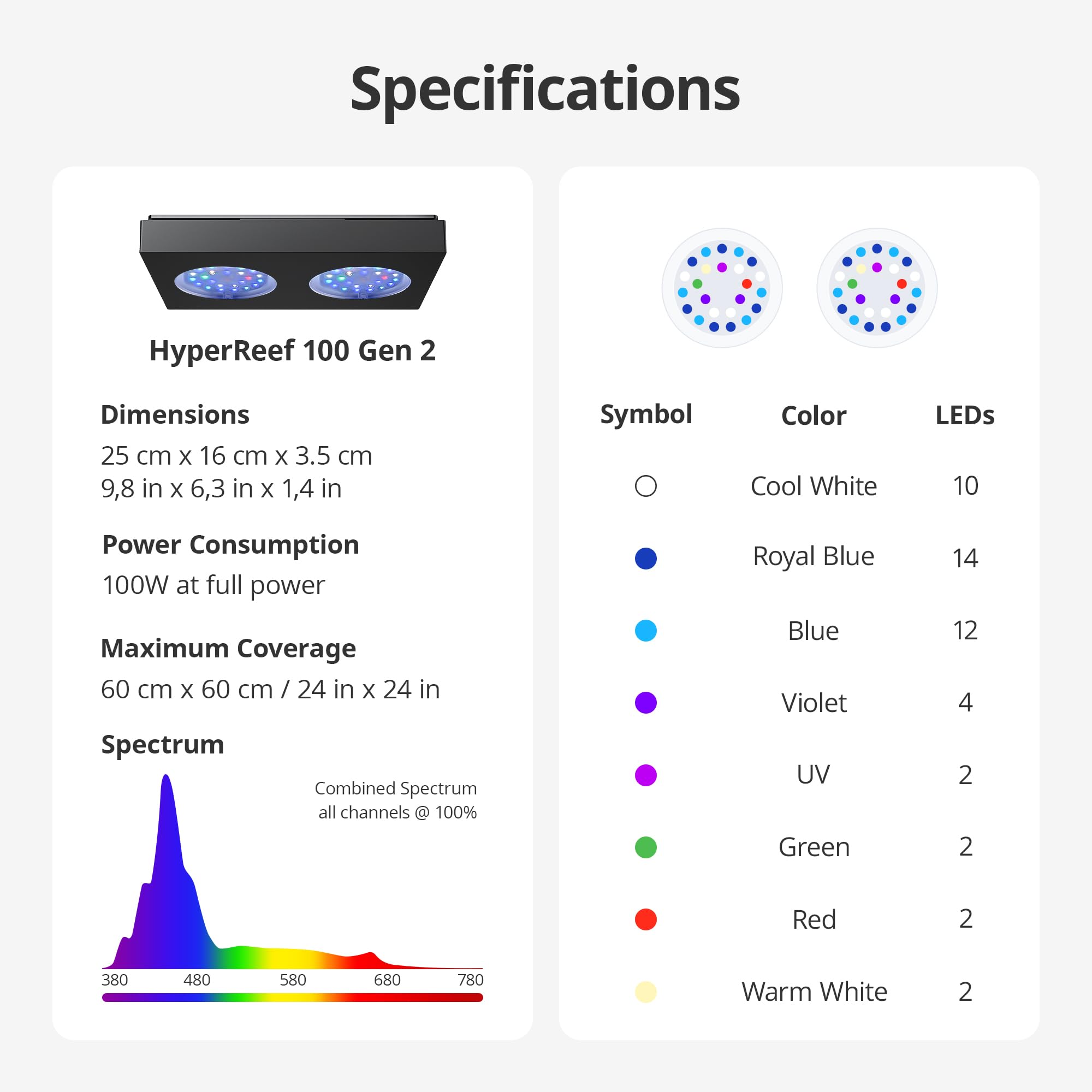 NICREW HyperReef 100 Gen 2 Illuminazione LED per acquario marino da 100W ideale per coralli SPS/LPS e pesci d'acqua salata con spettro potenziato blu viola lente e 5 canali programmabili
