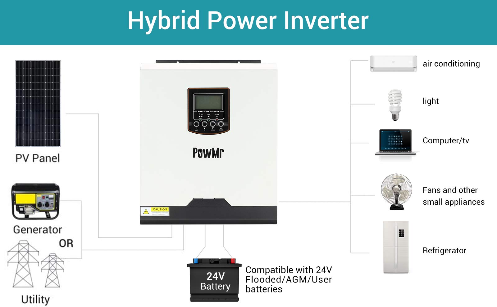 ECOWORTHY Allinone Solar Hybrid Charger Inverter Built in 3000W 24V