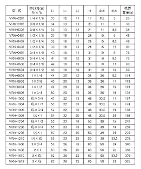 確認用ページその5。アンノーンA(表) Abs,Atn,Cos,Exp,Log,Rnd,Sgn,Sin,Sqr,Tan | ExcelWork.info