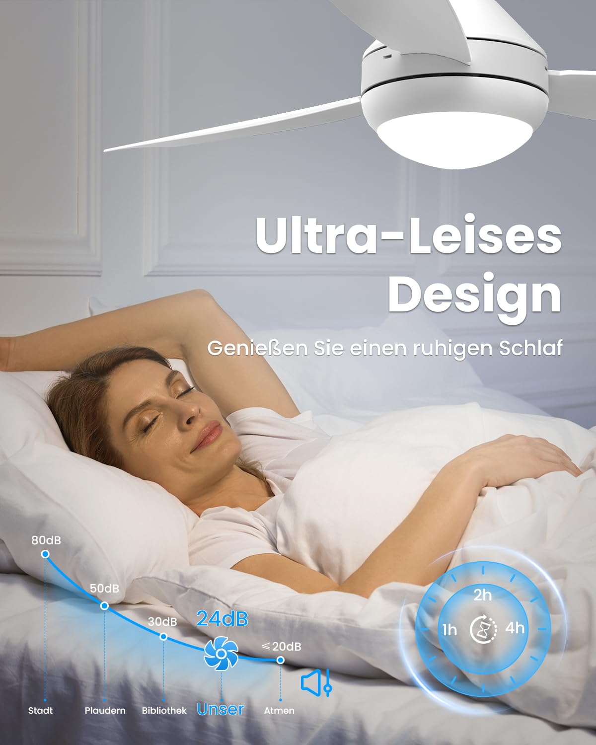 Airwit 106cm Steckflügel Deckenventilator mit Beleuchtung, Leise, Weiß, Dimmbar, Fernbedienung