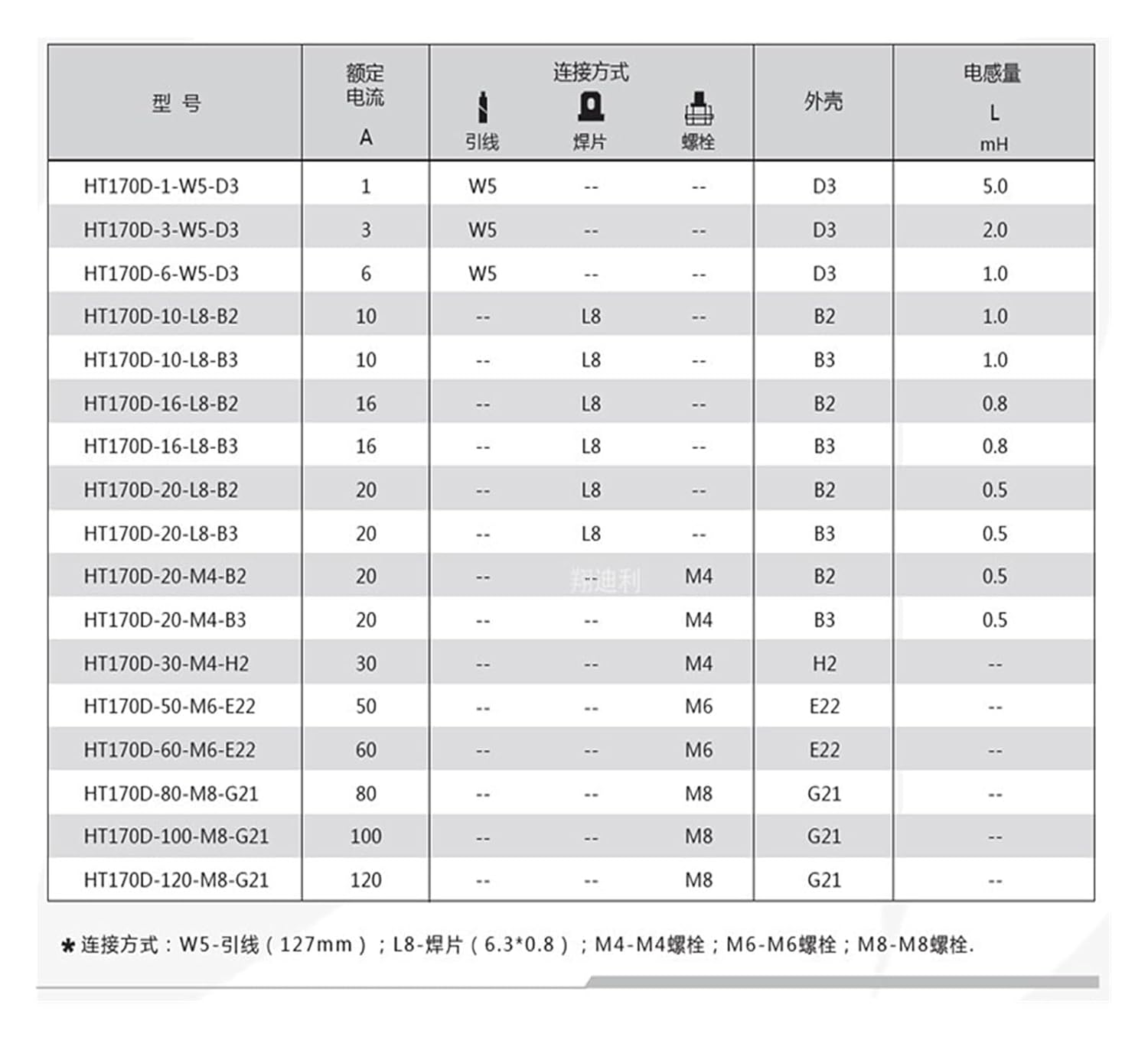 DC Power Filter HT170D-16-L8-B3 B2 10A 16A20A(HT170D-10-L8-B3 10A DC)