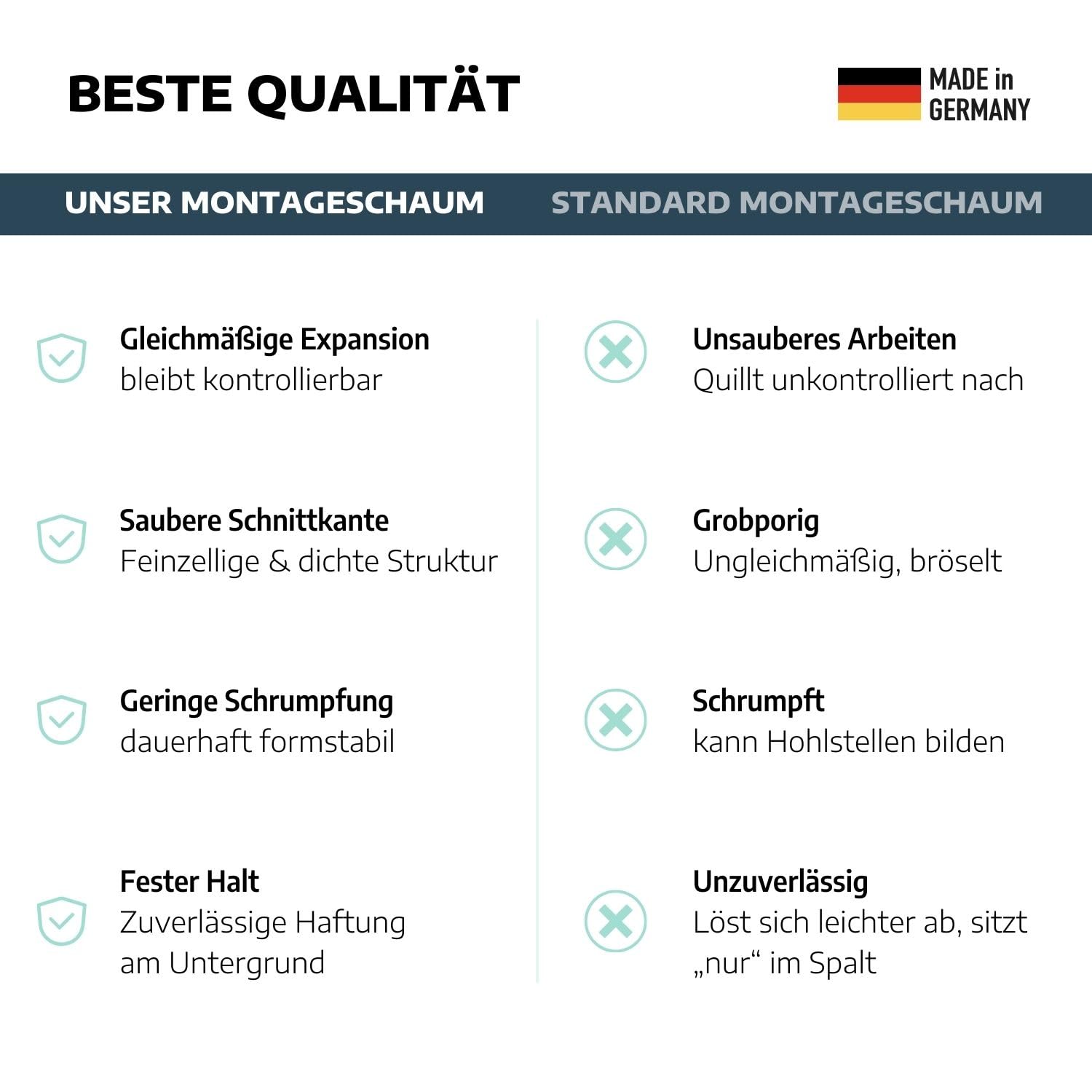 12 x Montageschaum B2 500 ml 1-K I Bauschaum Dämmschaum ohne FCKW & HFCKW I Klebeschaum für Dämmplatten I Montageschaum außen I Montageschaum Türzarge I Überstreich- & überputzbar