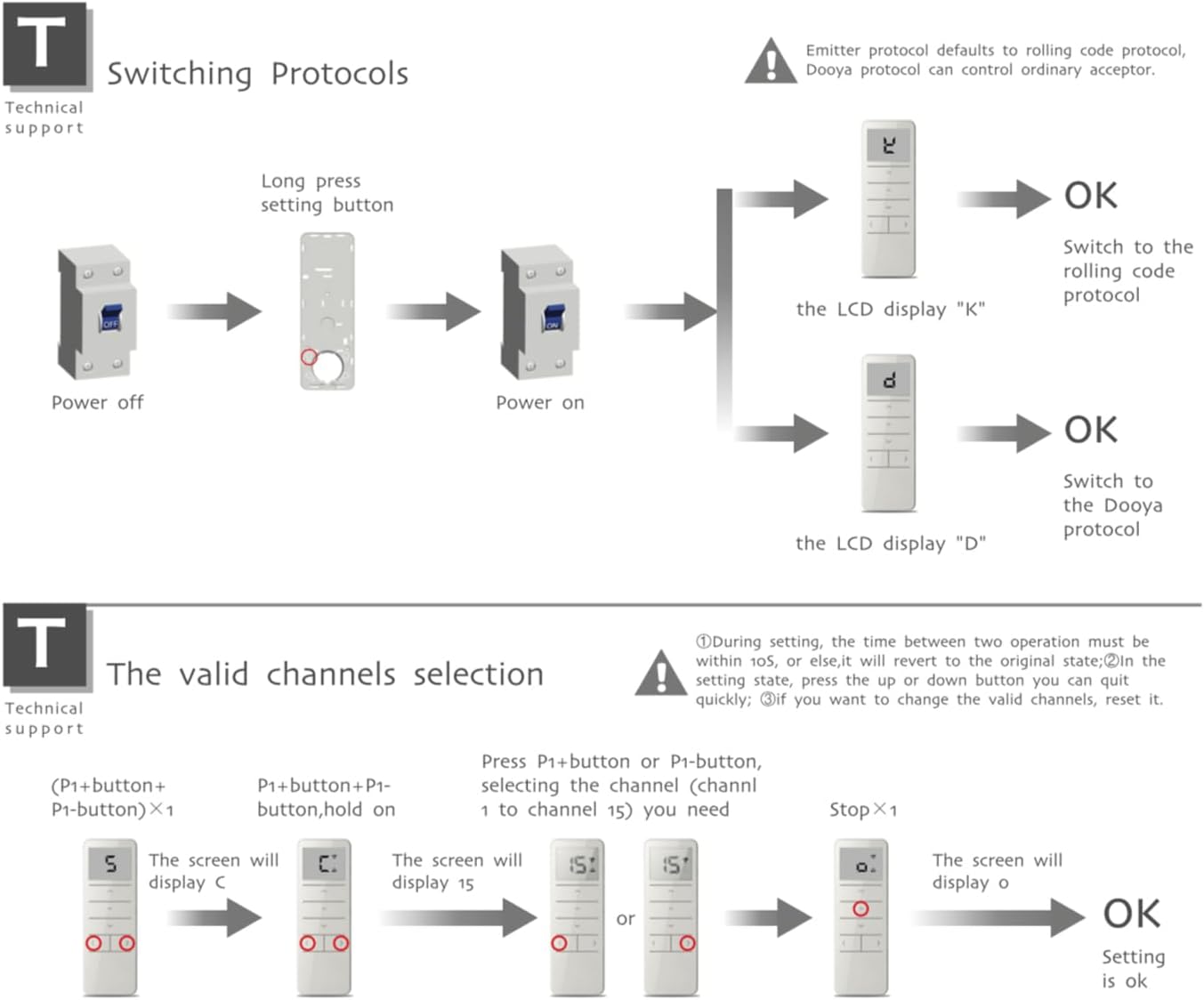 Diagram showing remote control buttons and technical specifications