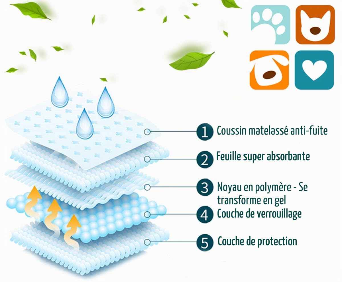 Alèses d’éducation BPS® pour chien et chat - Parfumées à la phéromone pour attirer les chiots et faciliter leur éducation - BPS-2166 BPS-2170
