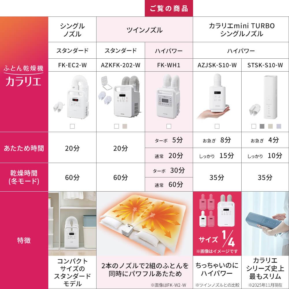 Amazon | 【ハイパワーモデル】アイリスオーヤマ ふとん乾燥機 ターボ