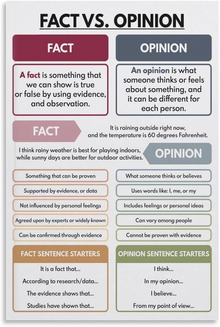 Fact Vs Opinion Poster Clear Understanding, Critical Thinking Educational Poster Metal Tin Sign Wall Art Print Poster for Living Room Aesthetic 8x12 inch
