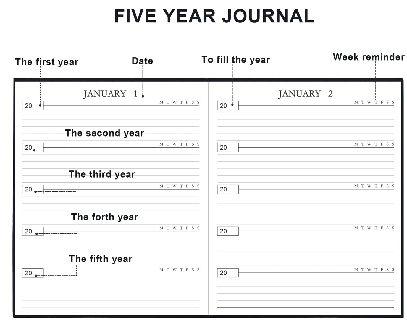 Agenda 5 anni con copertina rigida, il diario quinquennale più facile da usare, sistema di diario giornaliero quinquennale facile e veloce | 21 x 27 cm, nero