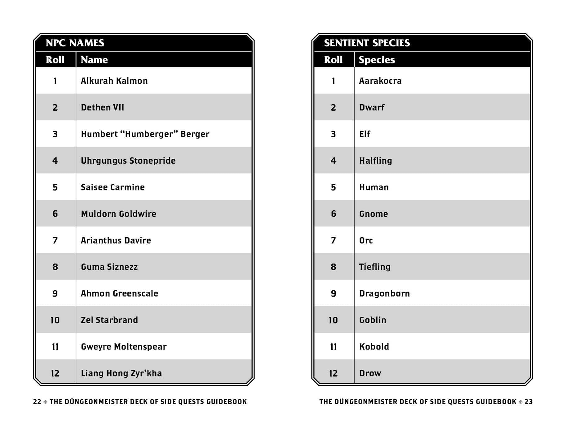 The Dungeonmeister Deck of Side Quests : 75 Mini Adventures to Empower Your Fantasy Campaign