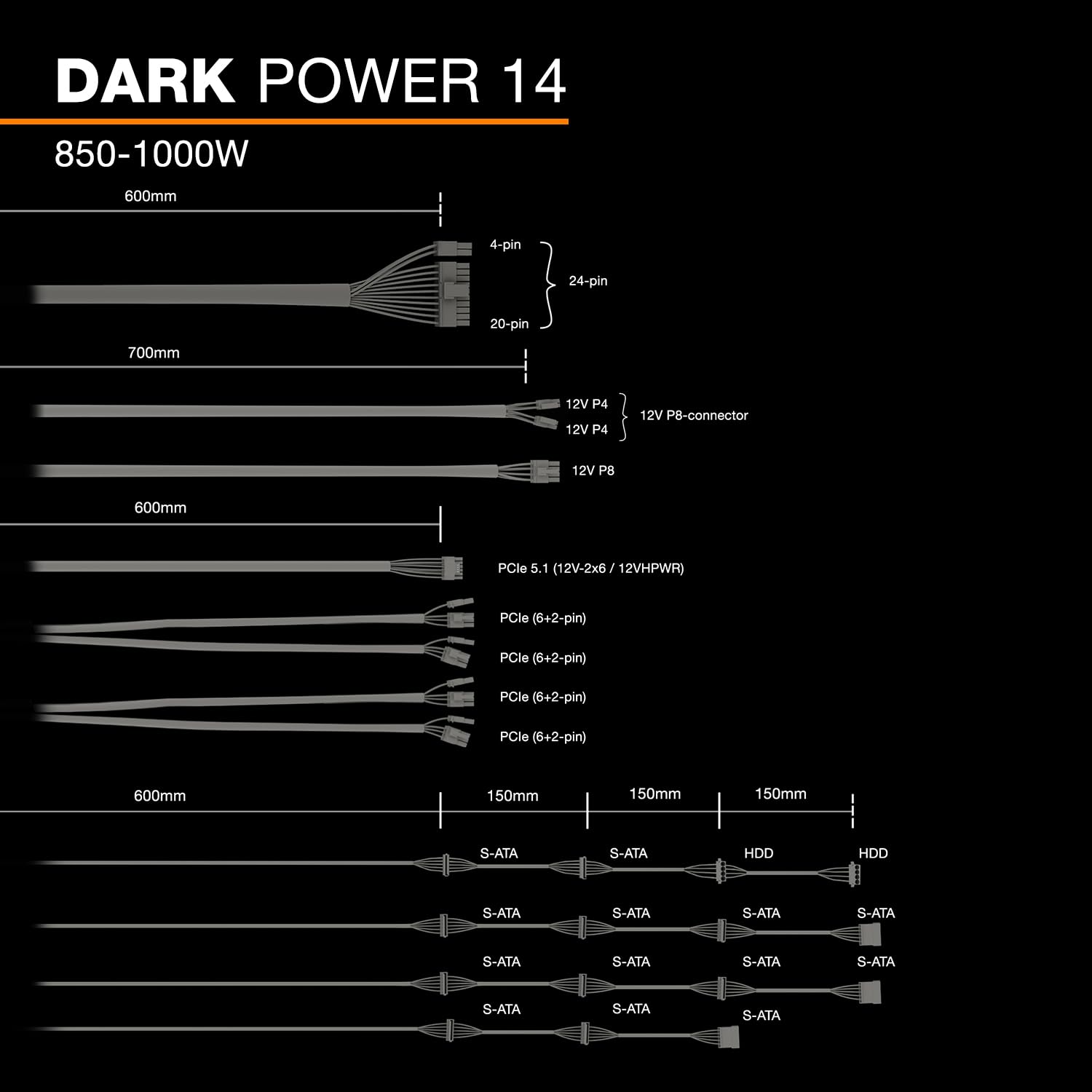 be quiet! Dark Power 14 1000W, ATX 3.1, 80 PLUS® Titanium, modulares Netzteil, Aktive und semi-passive Kühlung, PCIe 5.1, PCIe 5.0 & PCIe 4.0 Grafikkarten, 12V-2x6 Kabel enthalten, Silent Wings-Lüfter