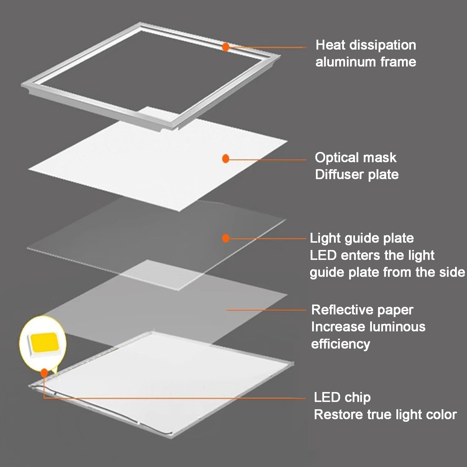 Luci LED a schermo piatto da 28 W, sottile, retroilluminato, a risparmio energetico, facili da installare, perfette per ufficio, cucina, bagno, soluzioni di illuminazione