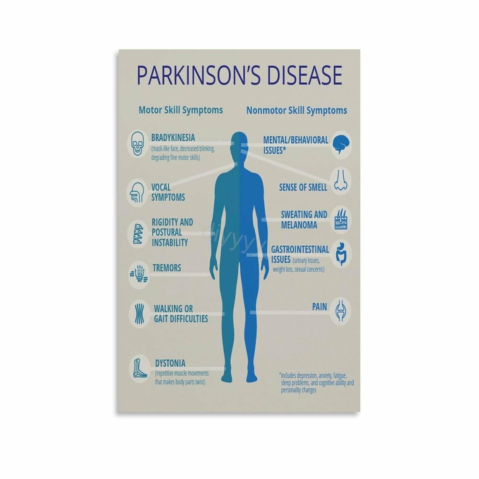 FOPURE Neurology Brain Health Poster Parkinson’s Disease Infographic Wall-Art for Home Office Study(Framed,12x18inch(30x45cm))