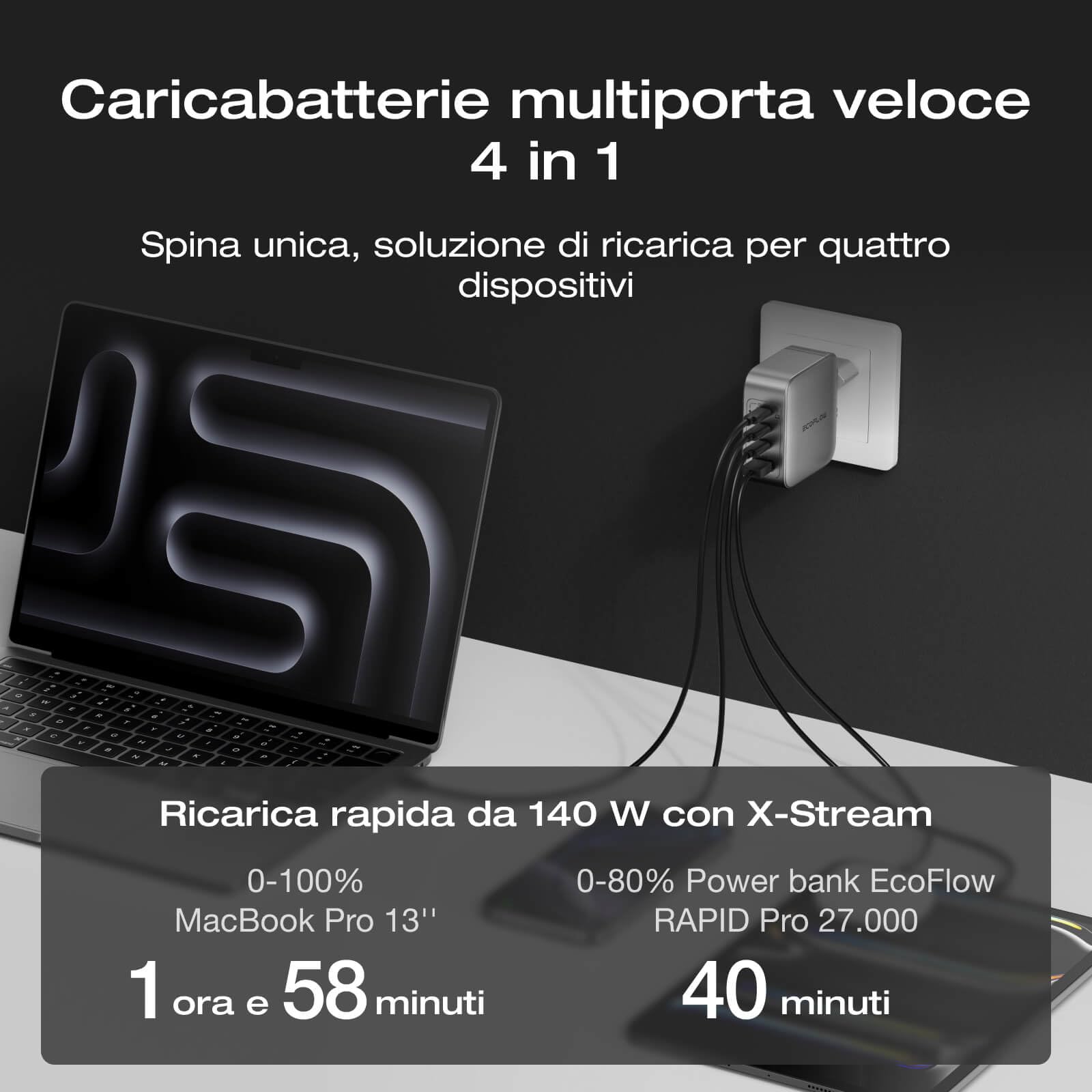 EcoFlow Rapid Pro Caricabatterie (140 W, 4 porte, GaN), 140 W (max), USB-C, caricatore 4 in 1 per iPhone 16/15, Samsung, MacBook